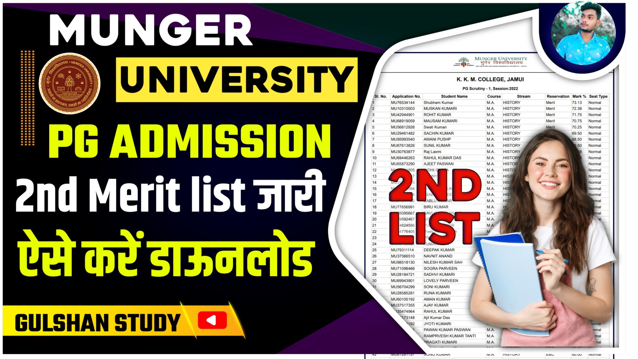 Munger University Pg Admission Merit List 2022 24 Download Link 2023