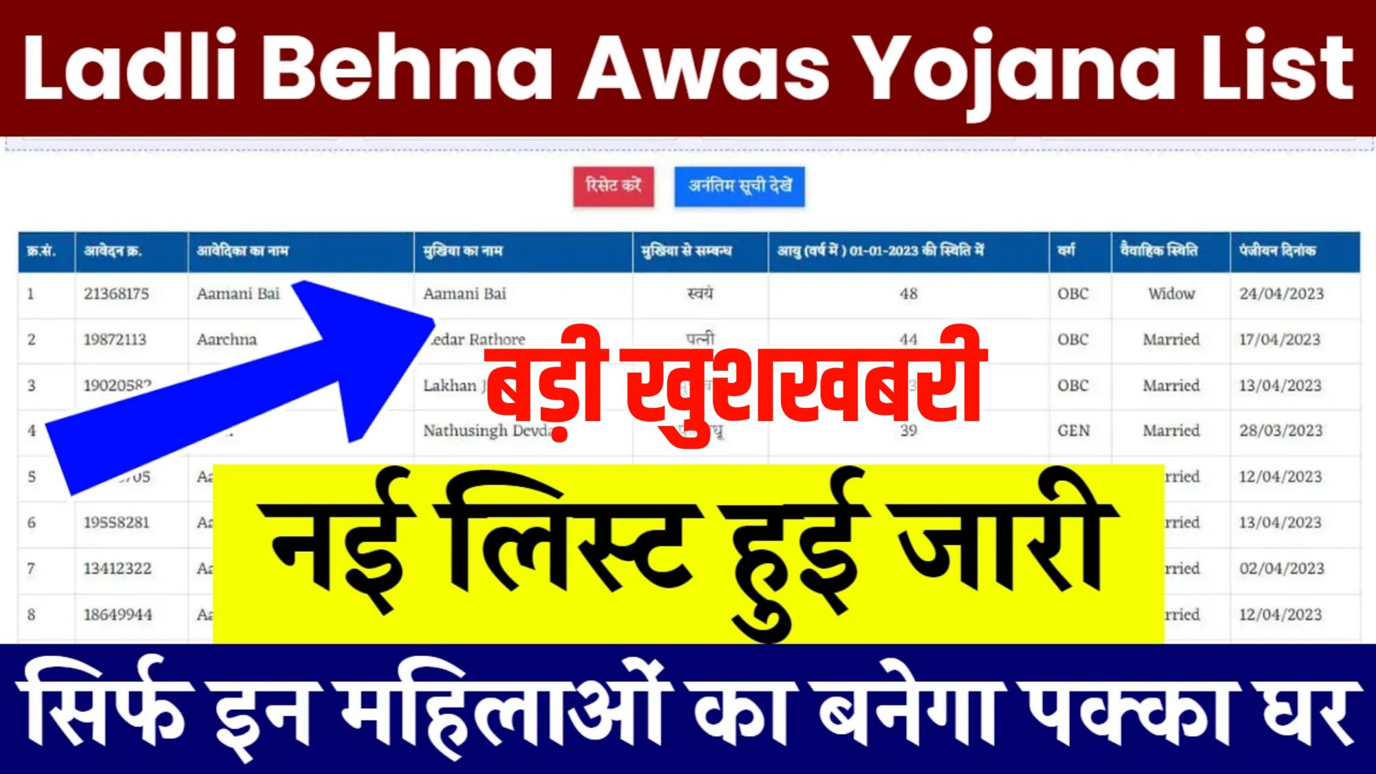 Ladli Behna Awas Yojana List 2024 - सिर्फ इन महिलाओं को मिलेगी ₹25,000 की पहली किस्त : लाडली बहाना आवास योजना की लिस्ट हुई जारी