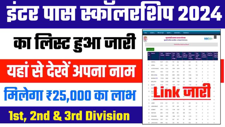 Mukhymantri Kanya Utthan Yojana 2024 - इंटर पास छात्राओं को मिलेगा ₹25,000 की राशि, यहां से करें ऑनलाइन आवेदन