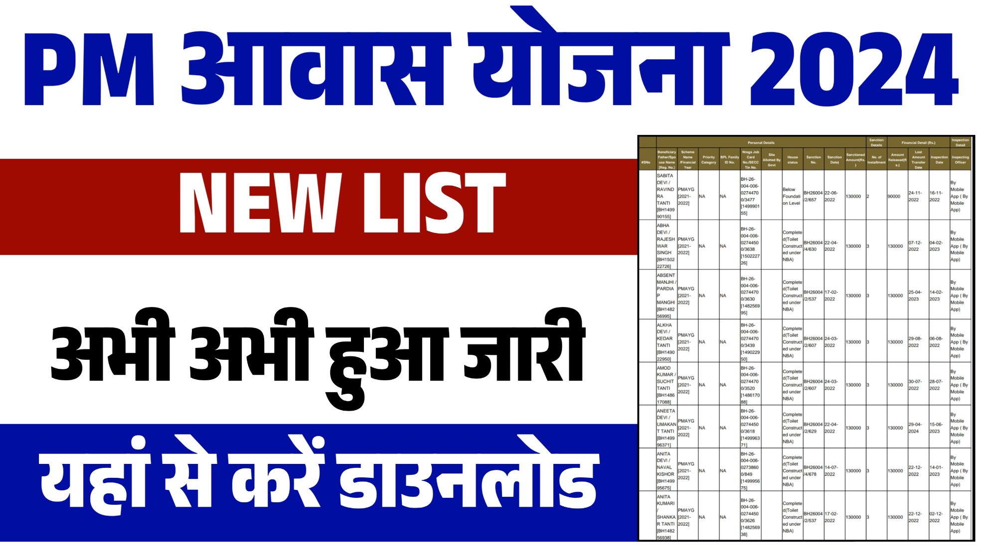 PM Awas Yojana List 2024