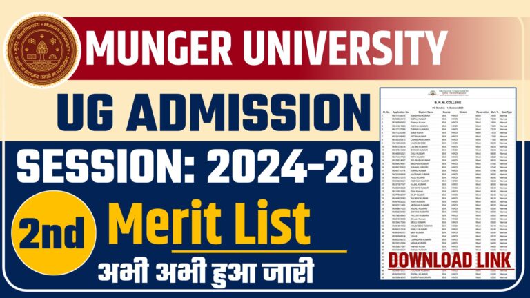 Munger University UG 2st Merit List 2024