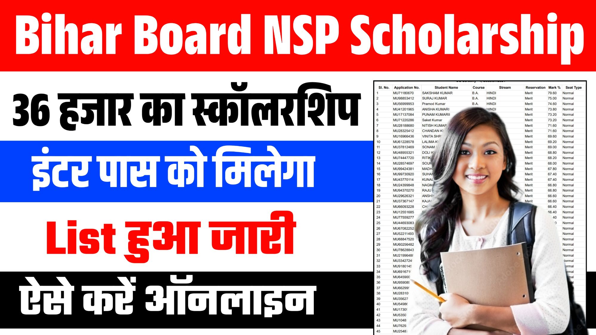 Bihar Board NSP CSS Scholarship 2024