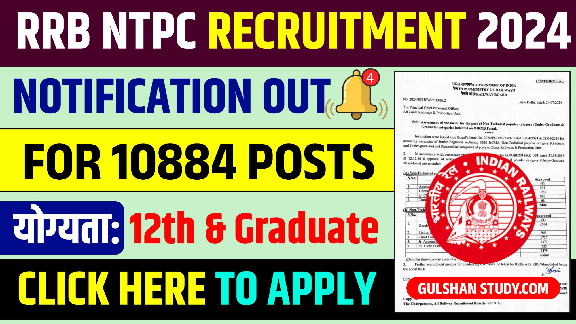 RRB NTPC Recruitment 2024