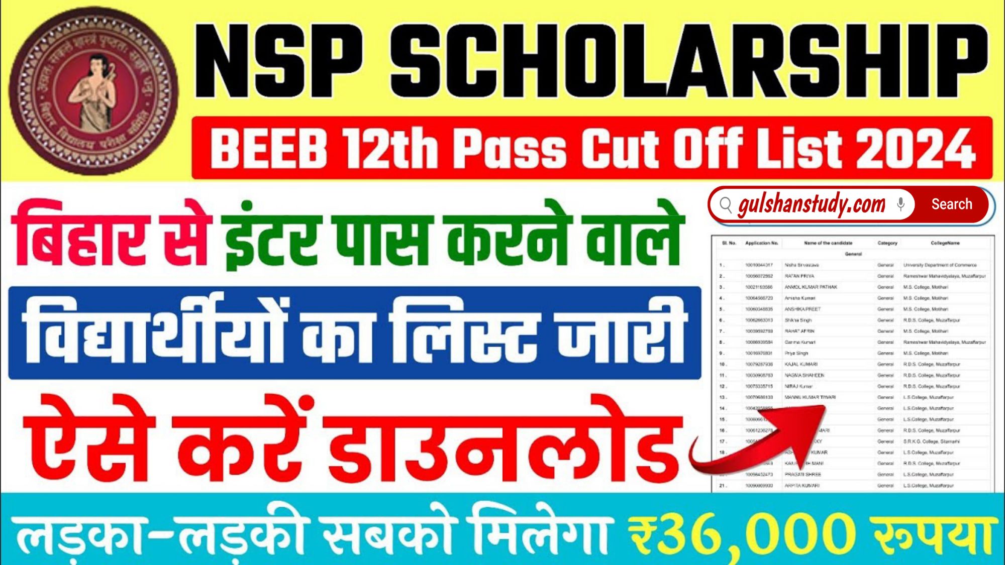 Bihar Board Inter NSP Cut Off List 2024