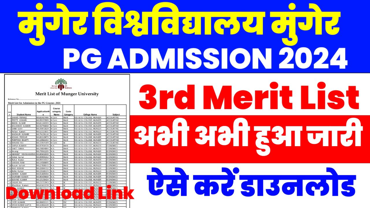 Munger University PG 3rd Merit List 2024