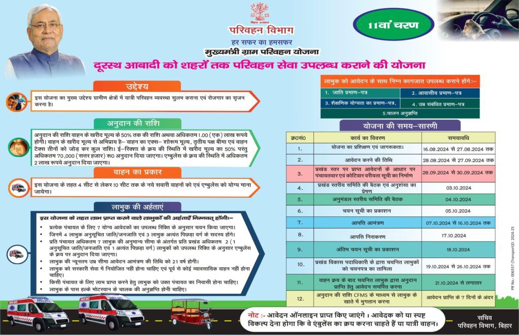 Mukhymantri Gram Parivahan Yojana 2024