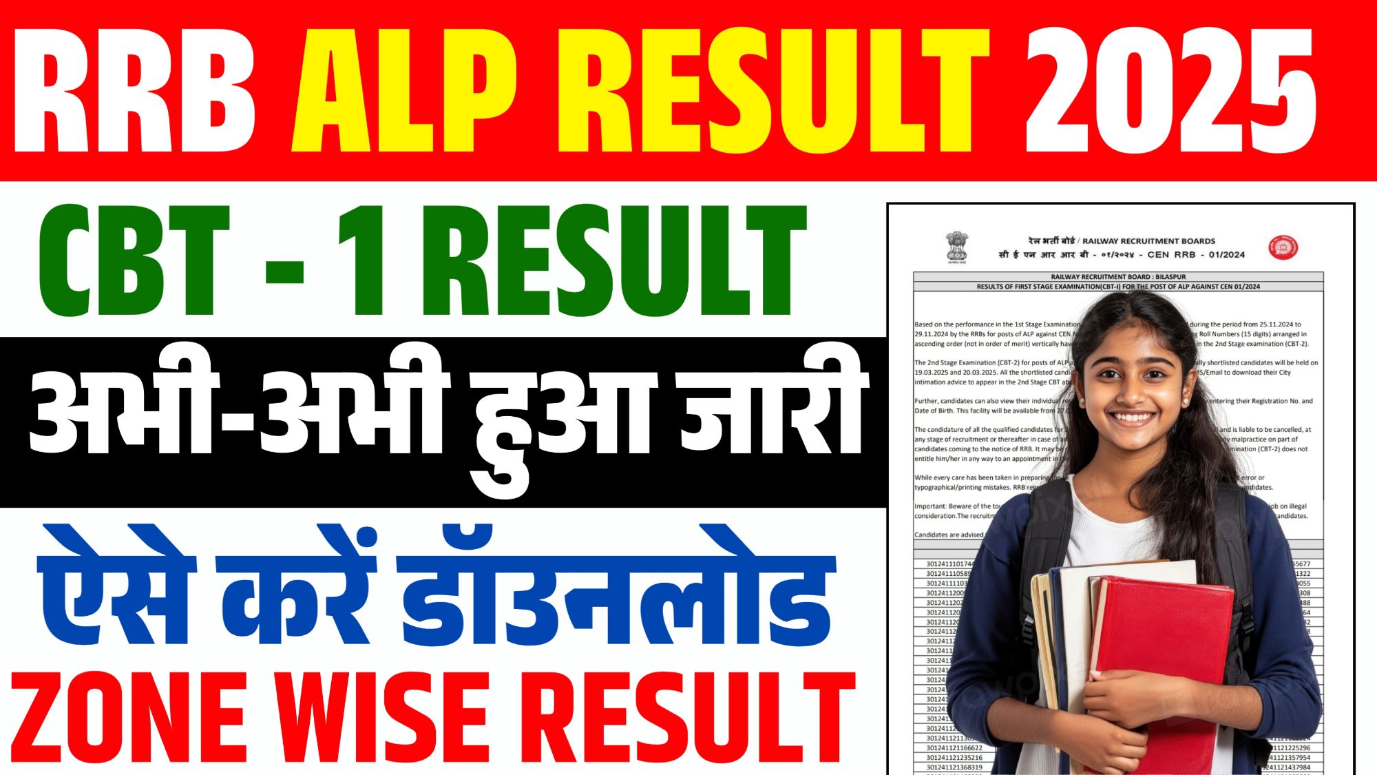 Railway ALP Result 2025