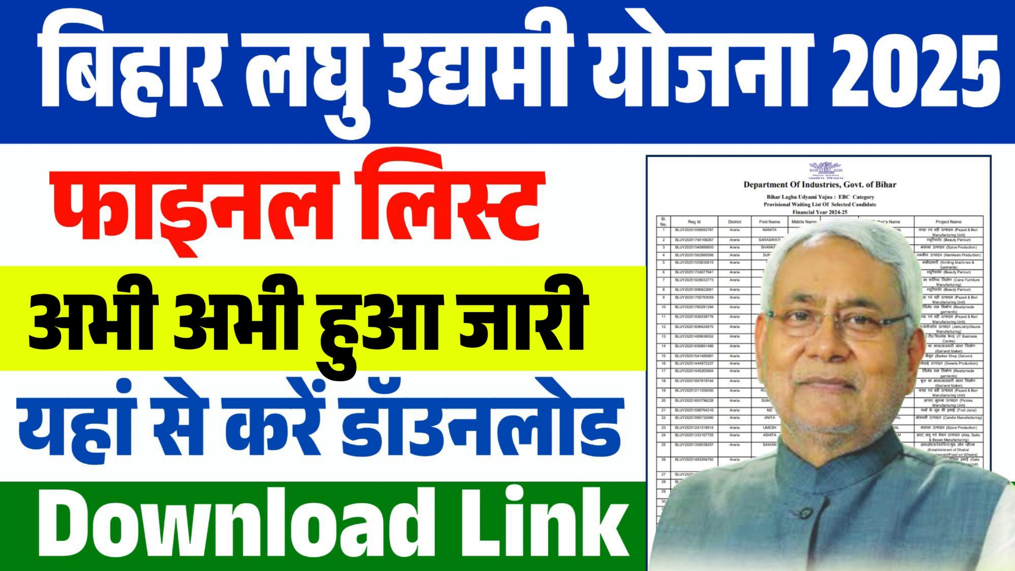 Bihar Laghu Udyami Yojana Final List 2025