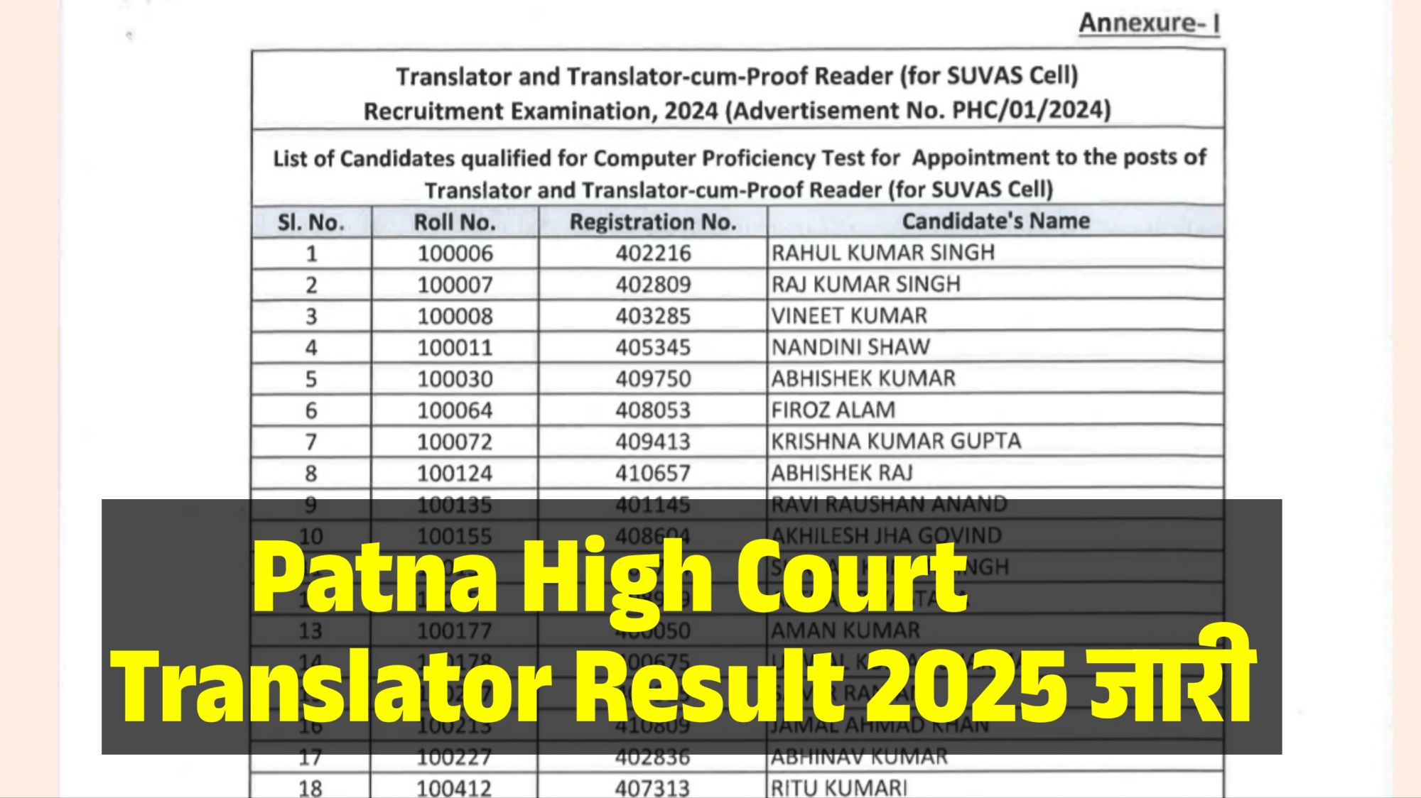 Patna High Court Translator Result 2025