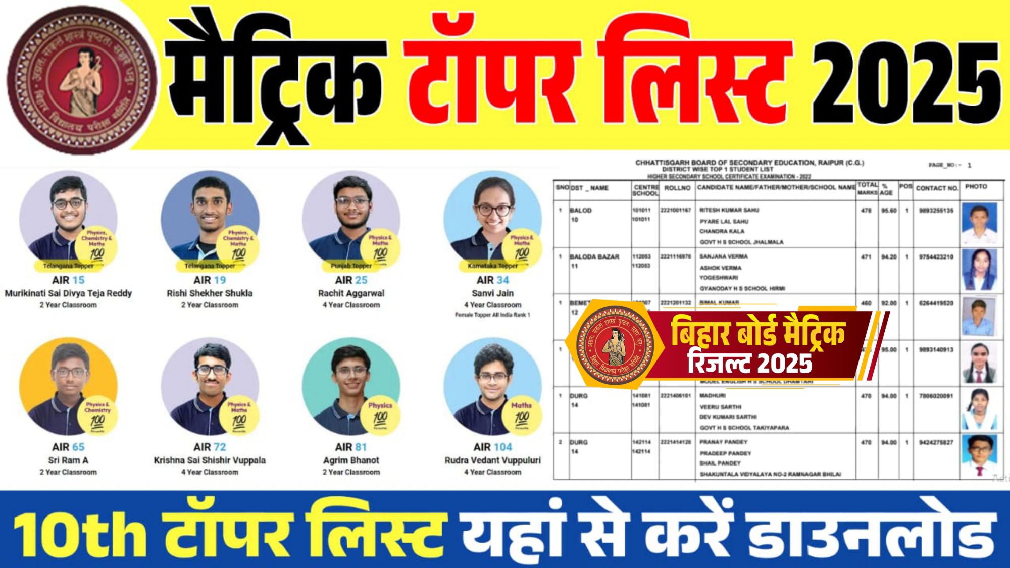 Bihar Board 10th Topper List 2025