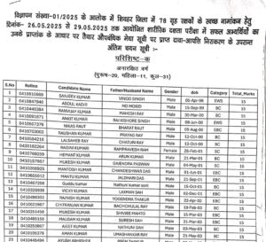 Bihar Home Guard Result 2025