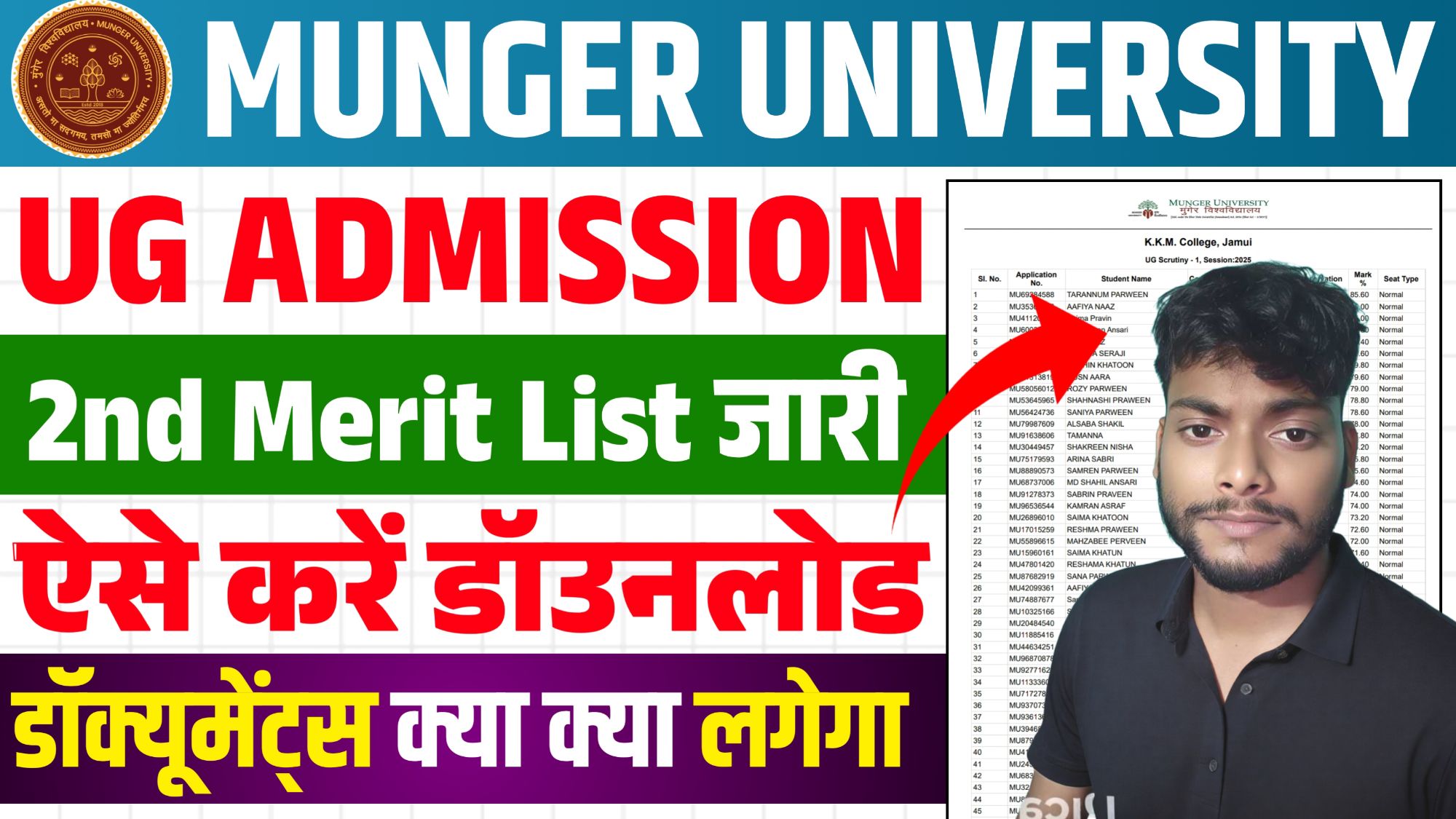 Munger University UG 2nd Merit 2025