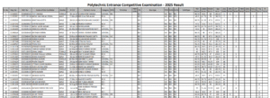 Jharkhand Polytechnic Result 2025