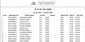 Munger University UG 2nd Merit List 2025