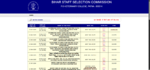 BSSC 4th Graduate Level CGL Online From 2025