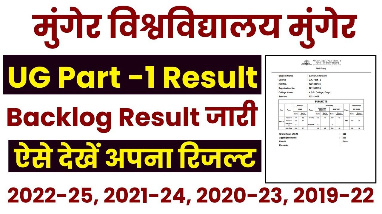 Munger University Part 1 Backlog Result 2025