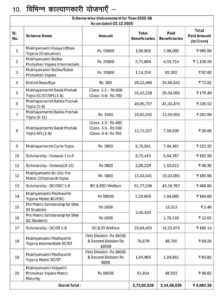 Graduation Pass Scholarship Payment Status