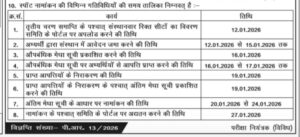 Bihar Deled 4th Merit List 2026